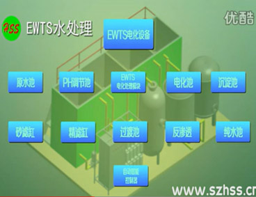 深圳市三盛環(huán)?？萍加邢薰? /></div>
								<h4>EWTS污水處理技術(shù)-三盛環(huán)?？萍?							<font></font>
								</h4>
								<em></em>
							</a>
						</li><li>
							<a href=