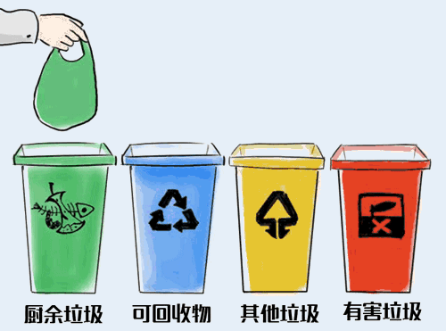 小區(qū)垃圾分類應提升末端垃圾處理能力